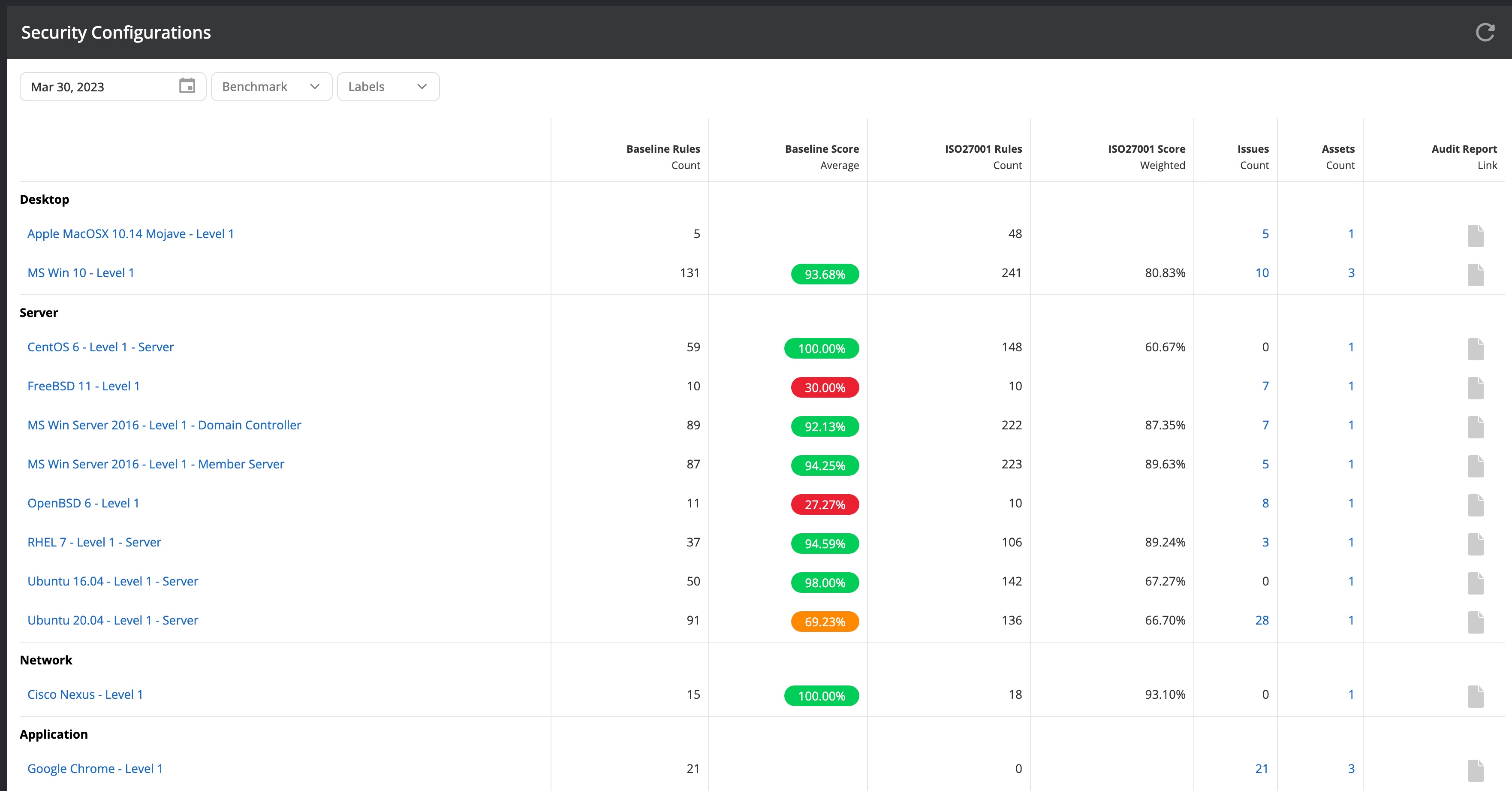 ASecurity configurations overview page