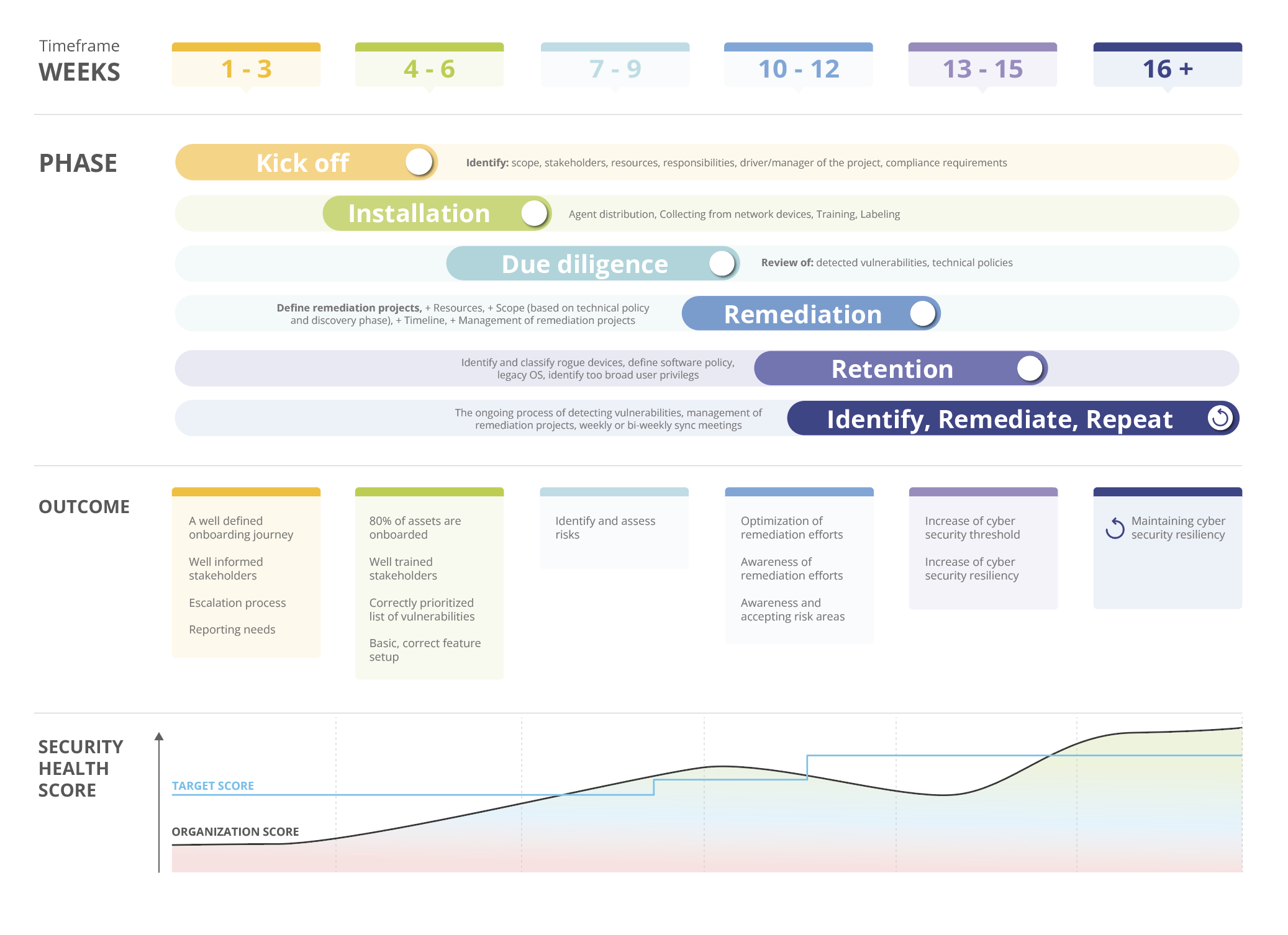 Customer lifecycle