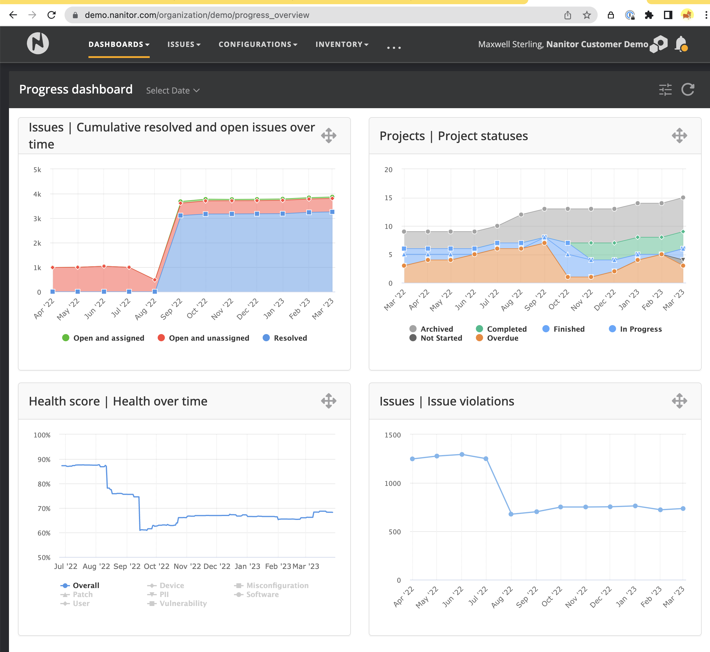 Screenshot of the Progress dashboard