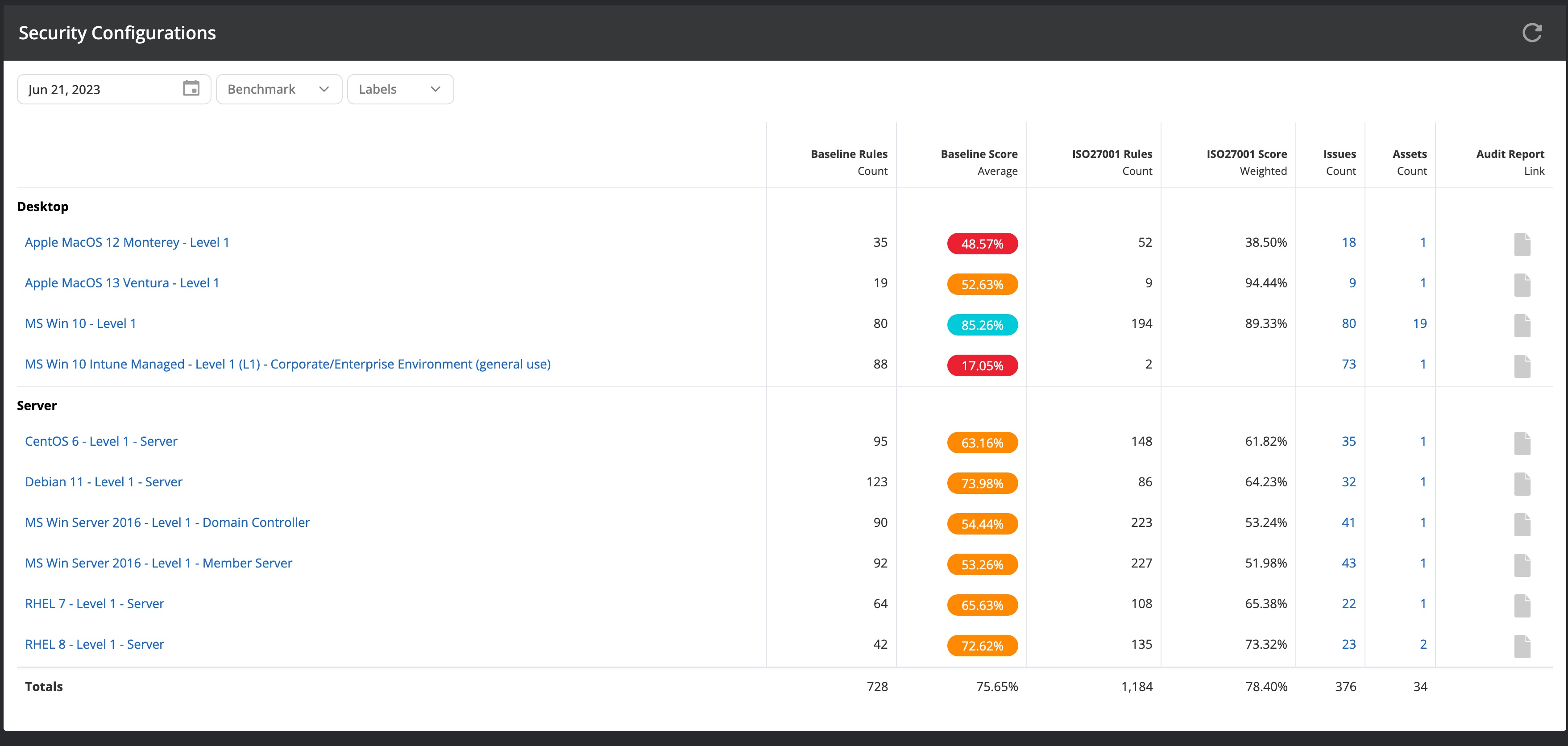 Security configurations report